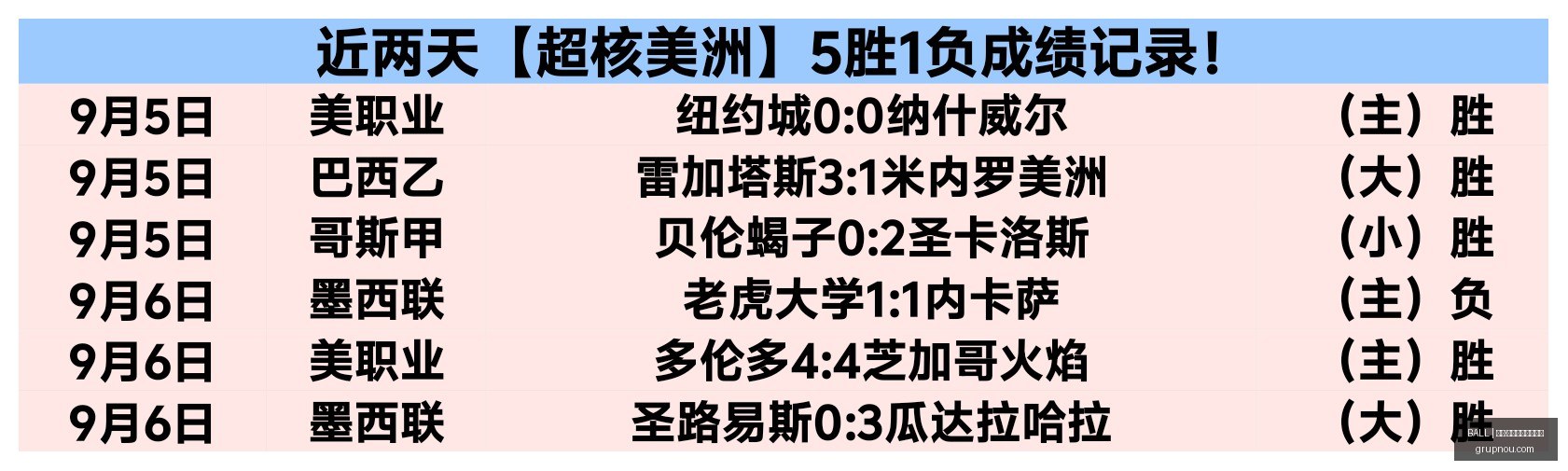 南美强队,日征程解析,净胜,买球资讯,BALL买球快讯,体育新闻,官网赛程更新